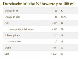 Früchtetee Mango n´ Friends säurearm